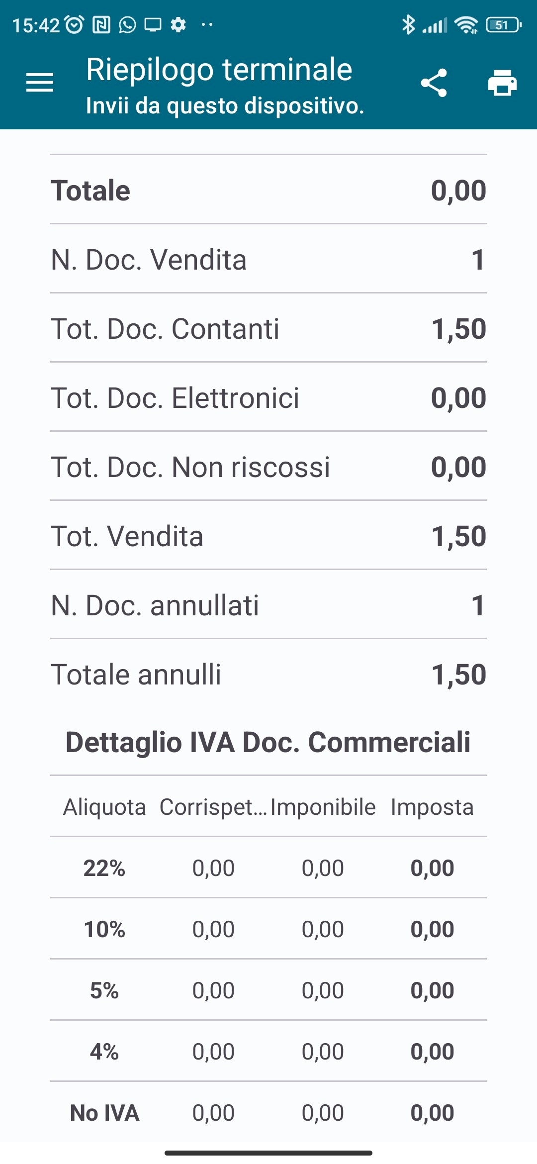 Visualizzazione del riepilogo terminale